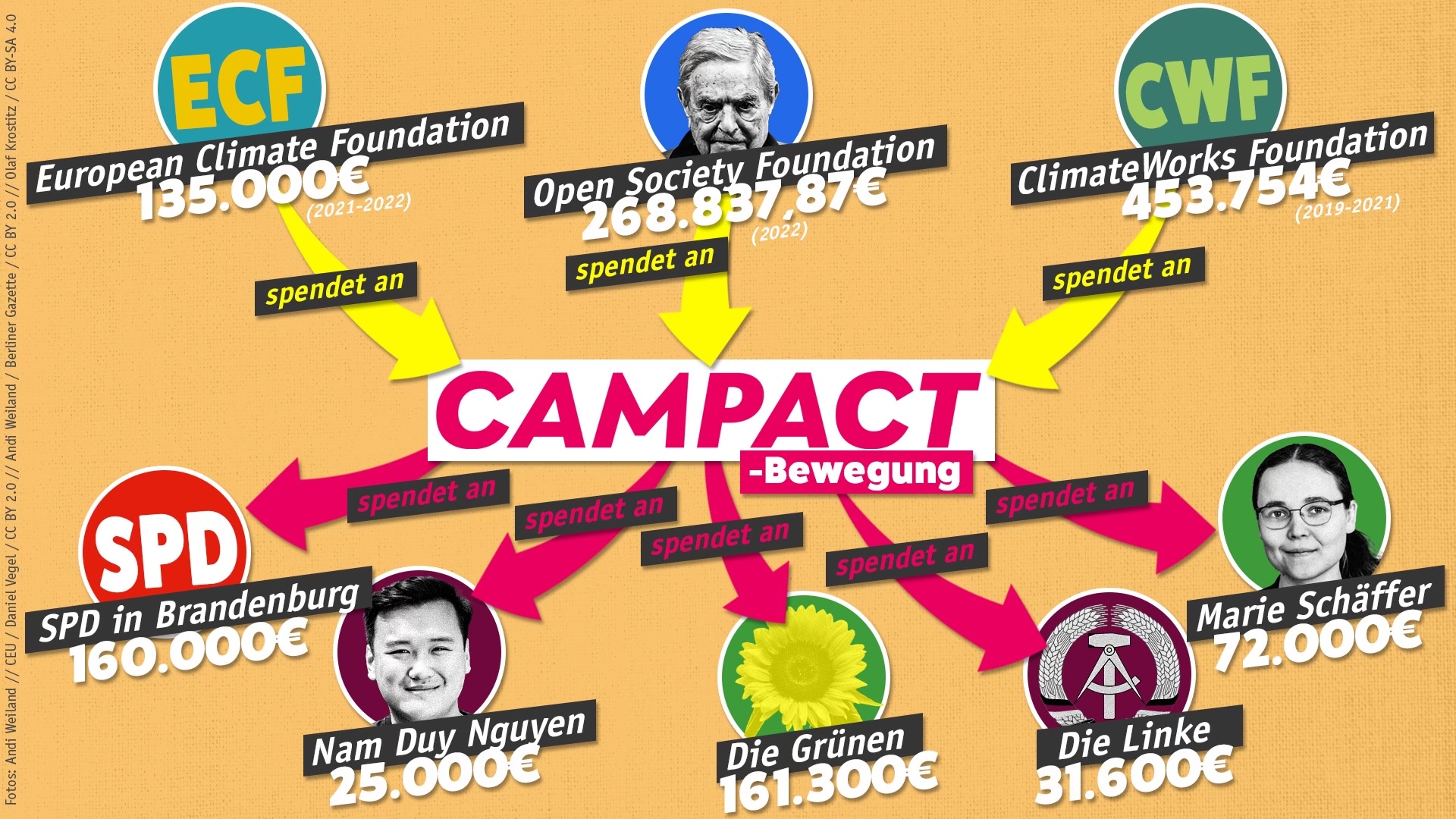 [Bild: campact2%20%C3%BCbersicht%20symbole%20alle%20jahre.jpg]